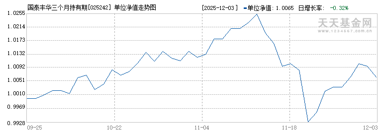 国泰丰华三个月持有期混合发起式(FOF)A(025242)历史净值