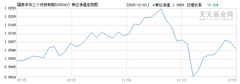 国泰丰华三个月持有期混合发起式(FOF)C(025243)历史净值