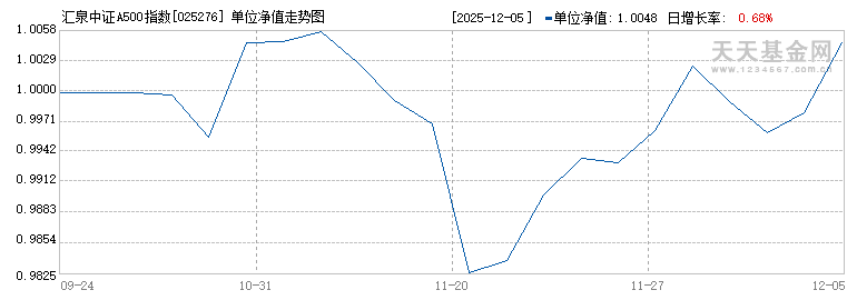 汇泉中证A500指数量化增强A(025276)历史净值