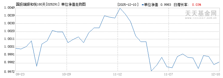 国投瑞银和悦180天持有期债券A(025291)历史净值