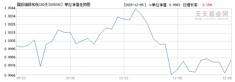 国投瑞银和悦180天持有期债券C(025292)历史净值