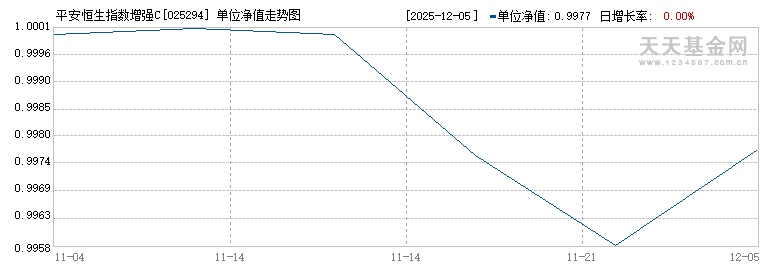 平安恒生指数增强C(025294)历史净值