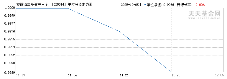交银臻享多资产三个月持有期混合(FOF)C(025314)历史净值