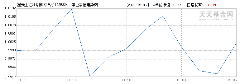 鑫元上证科创板综合价格指数增强C(025324)历史净值