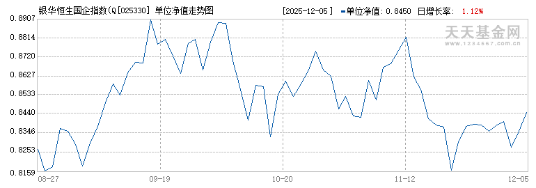 银华恒生国企指数(QDII-LOF)C(025330)历史净值