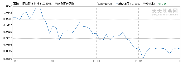 富国中证港股通科技ETF发起式联接A(025366)历史净值