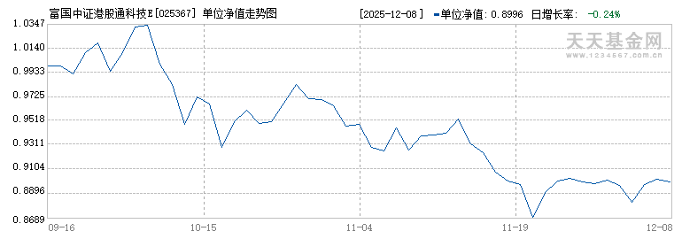 富国中证港股通科技ETF发起式联接C(025367)历史净值