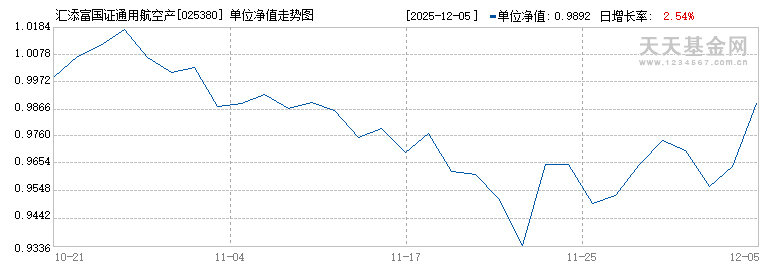 汇添富国证通用航空产业ETF发起式联接A(025380)历史净值