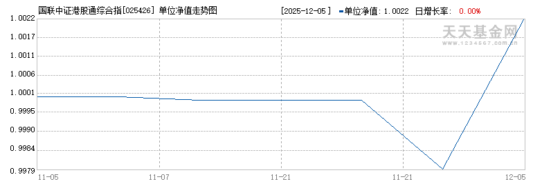 国联中证港股通综合指数增强A(025426)历史净值