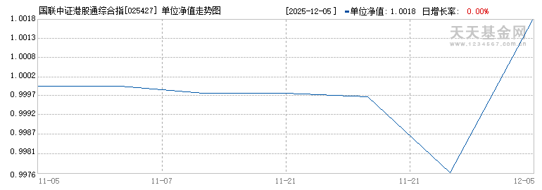 国联中证港股通综合指数增强C(025427)历史净值