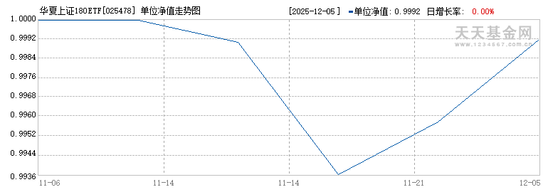 华夏上证180ETF联接A(025478)历史净值