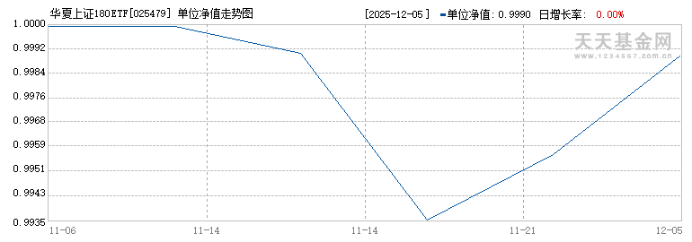 华夏上证180ETF联接C(025479)历史净值