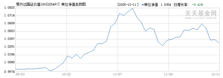 易方达国证价值100ETF联接发起式A(025497)历史净值