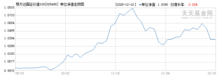 易方达国证价值100ETF联接发起式C(025498)历史净值