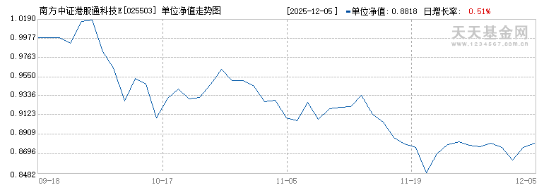 南方中证港股通科技ETF发起联接A(025503)历史净值