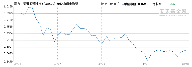 南方中证港股通科技ETF发起联接C(025504)历史净值