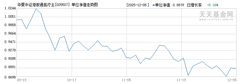 华夏中证港股通医疗主题ETF发起式联接A(025507)历史净值