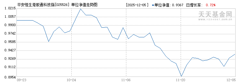 平安恒生港股通科技指数发起式C(025526)历史净值