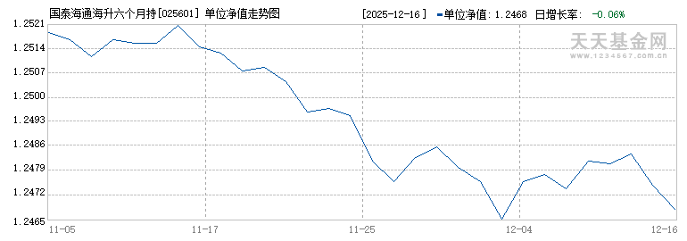 国泰海通海升六个月持有期债券C(025601)历史净值