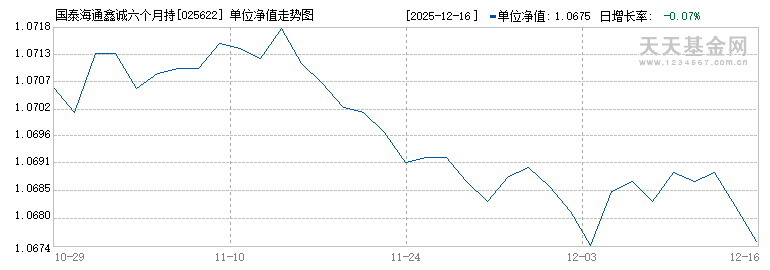 国泰海通鑫诚六个月持有期债券C(025622)历史净值