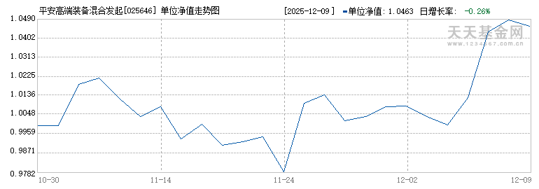 平安高端装备混合发起式A(025646)历史净值
