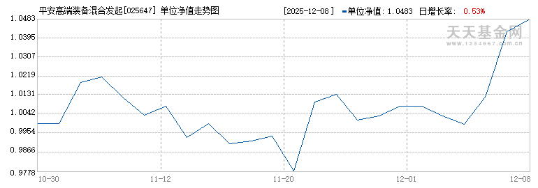 平安高端装备混合发起式C(025647)历史净值