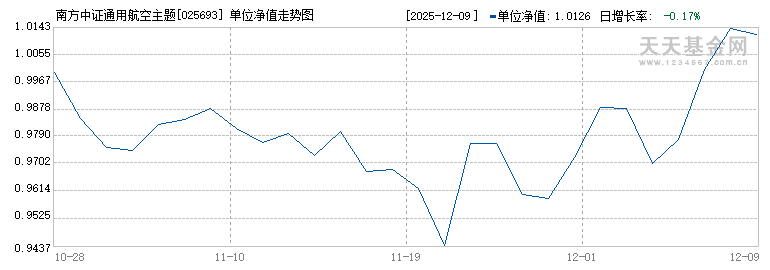 南方中证通用航空主题ETF发起联接C(025693)历史净值