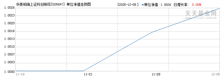 华泰柏瑞上证科创板综合指数增强C(025697)历史净值