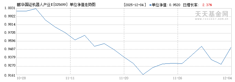 鹏华国证机器人产业ETF发起式联接C(025699)历史净值