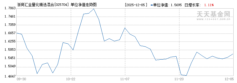 浙商汇金量化精选混合C(025704)历史净值