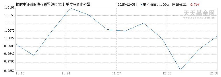 博时中证港股通互联网ETF发起式联接A(025725)历史净值
