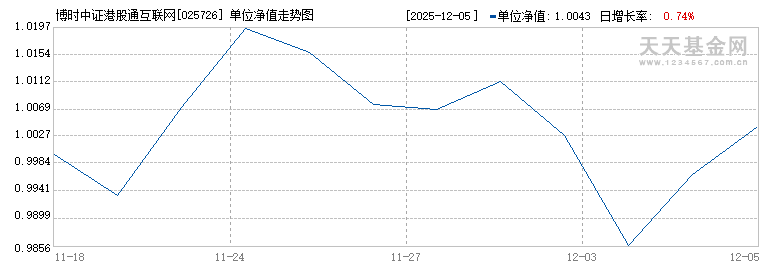 博时中证港股通互联网ETF发起式联接C(025726)历史净值