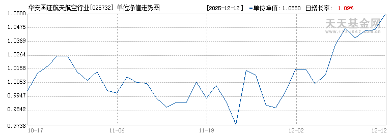 华安国证航天航空行业ETF发起式联接A(025732)历史净值