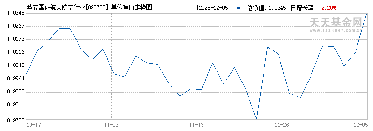 华安国证航天航空行业ETF发起式联接C(025733)历史净值