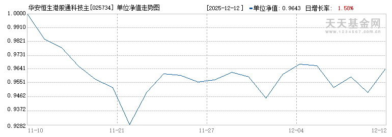 华安恒生港股通科技主题指数发起式A(025734)历史净值