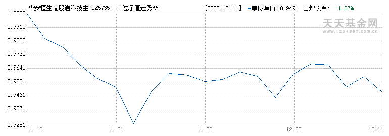 华安恒生港股通科技主题指数发起式C(025735)历史净值