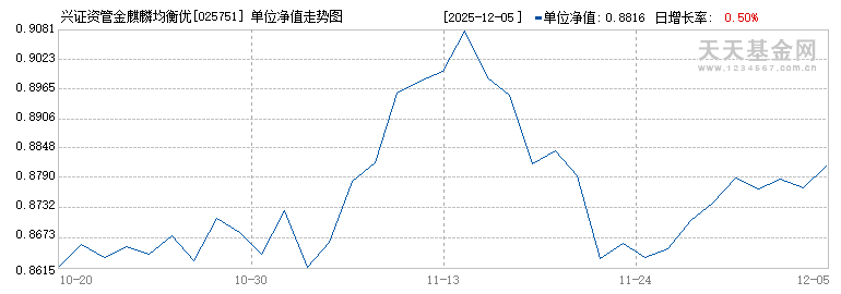 兴证资管金麒麟均衡优选混合E(025751)历史净值
