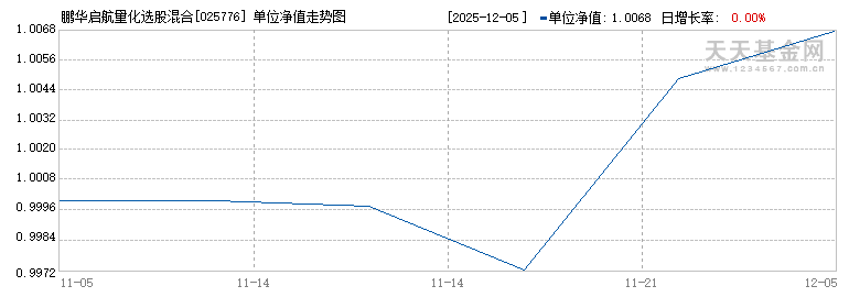 鹏华启航量化选股混合发起式(025776)历史净值