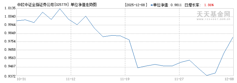中欧中证全指证券公司指数发起A(025779)历史净值