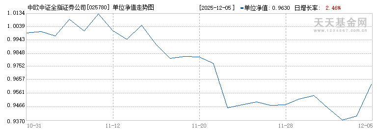 中欧中证全指证券公司指数发起C(025780)历史净值