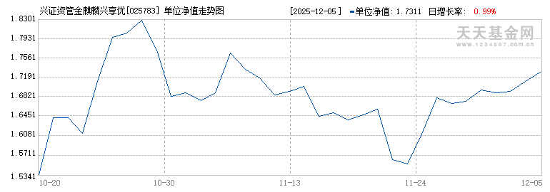 兴证资管金麒麟兴享优选混合D(025783)历史净值