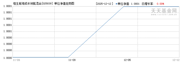 恒生前海成长领航混合A(025839)历史净值