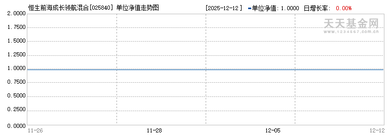 恒生前海成长领航混合C(025840)历史净值