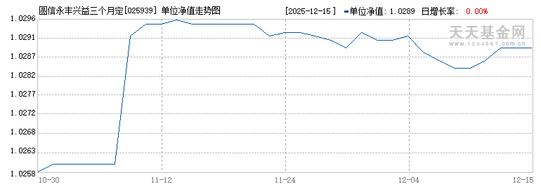 圆信永丰兴益三个月定开债C(025939)历史净值