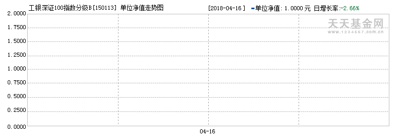 (150113)歷史凈值