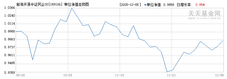 前海开源中证民企300ETF(159106)历史净值