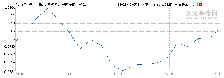 招商中证800自由现金流ETF(159119)历史净值