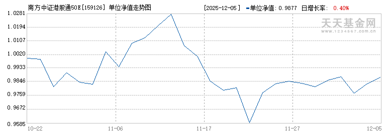 南方中证港股通50ETF(159126)历史净值