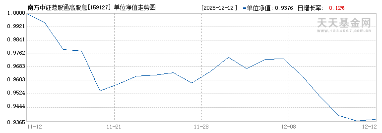 南方中证港股通高股息投资ETF(159127)历史净值