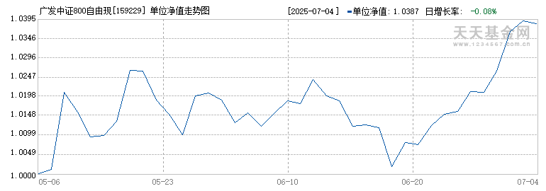 广发中证800自由现金流ETF(159229)历史净值